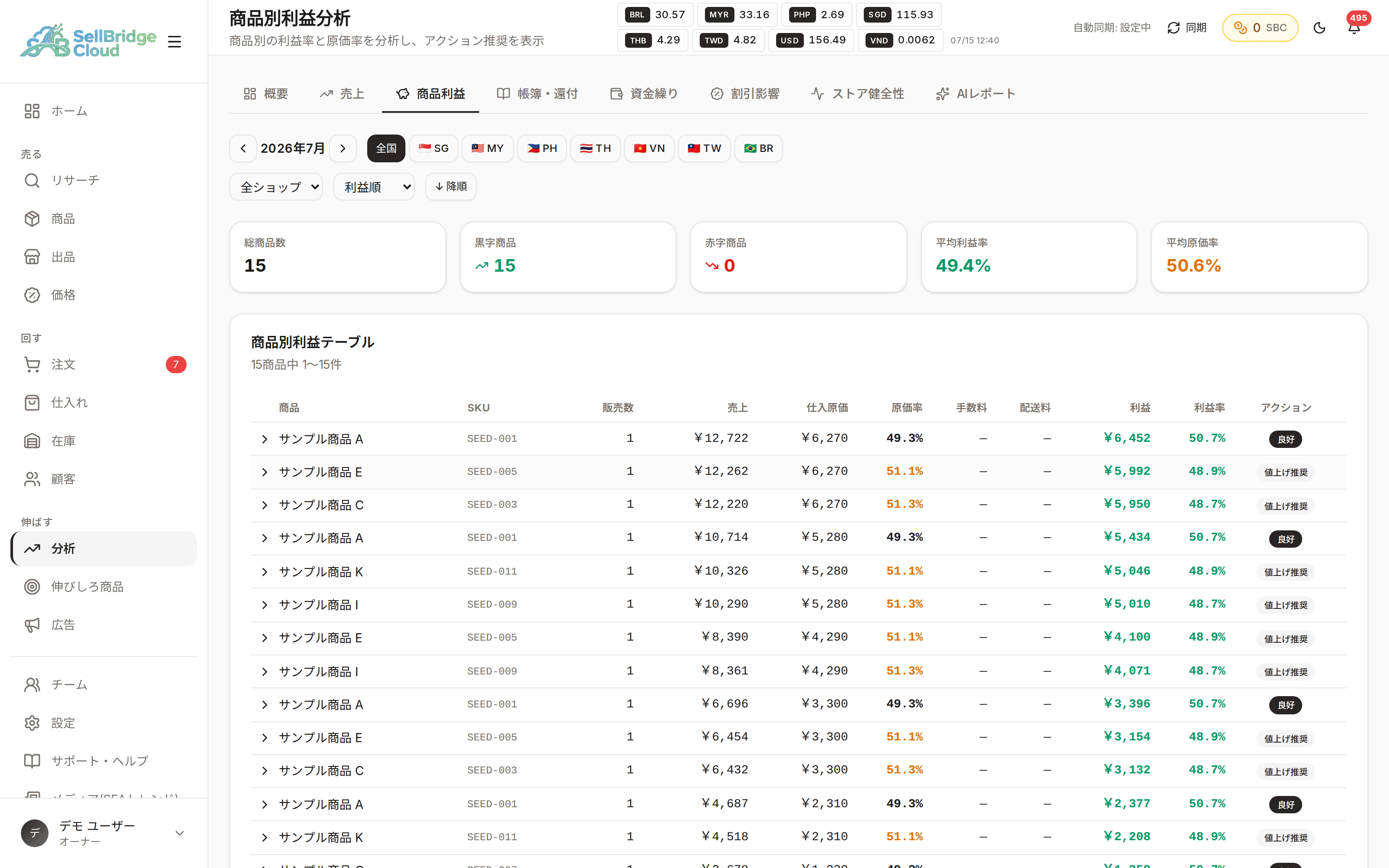SellBridgeの商品別利益分析。商品ごとの売上と利益が一覧で並んでいる