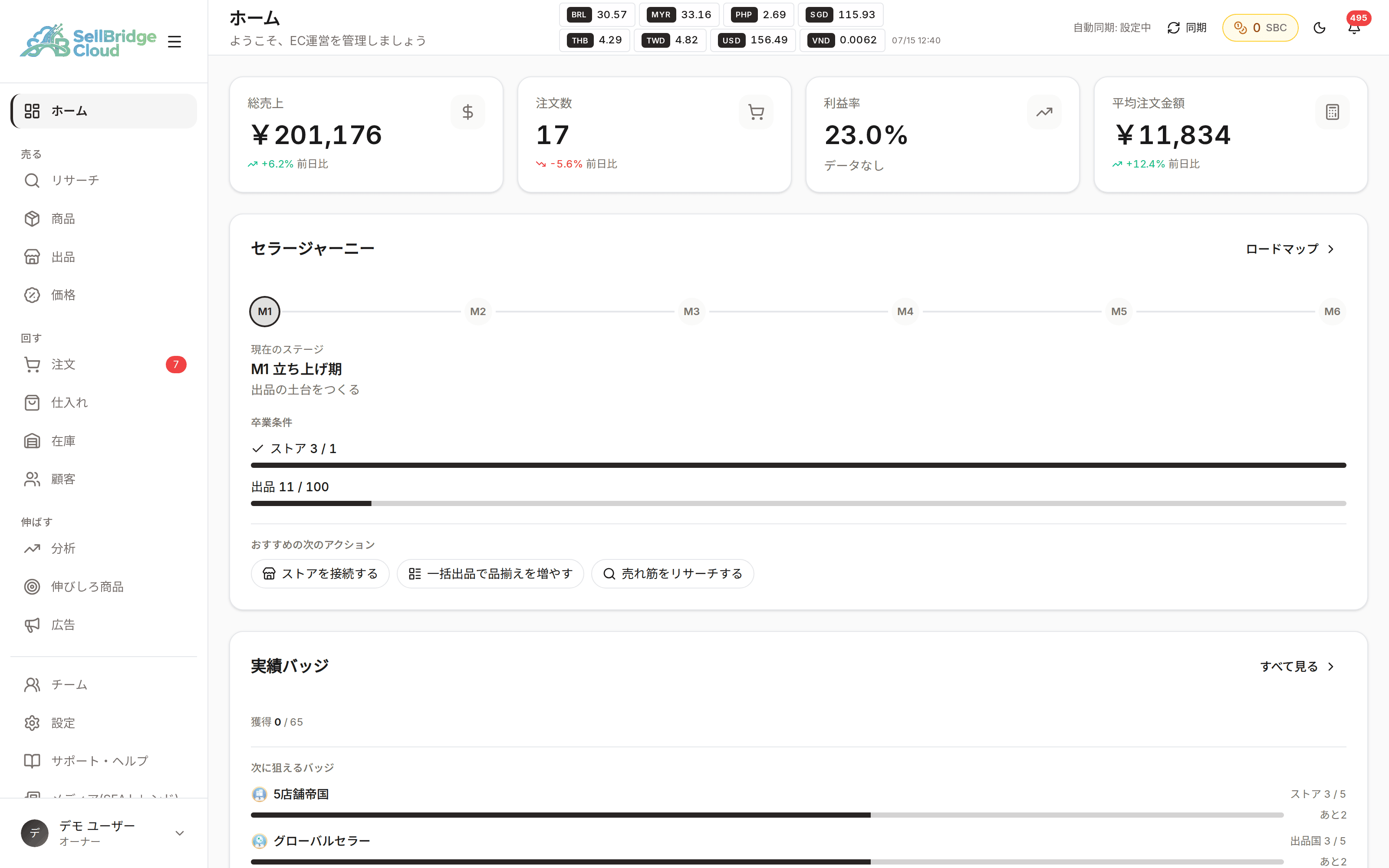SellBridgeのダッシュボード。売上・注文数・利益率などのKPIと売上推移グラフ